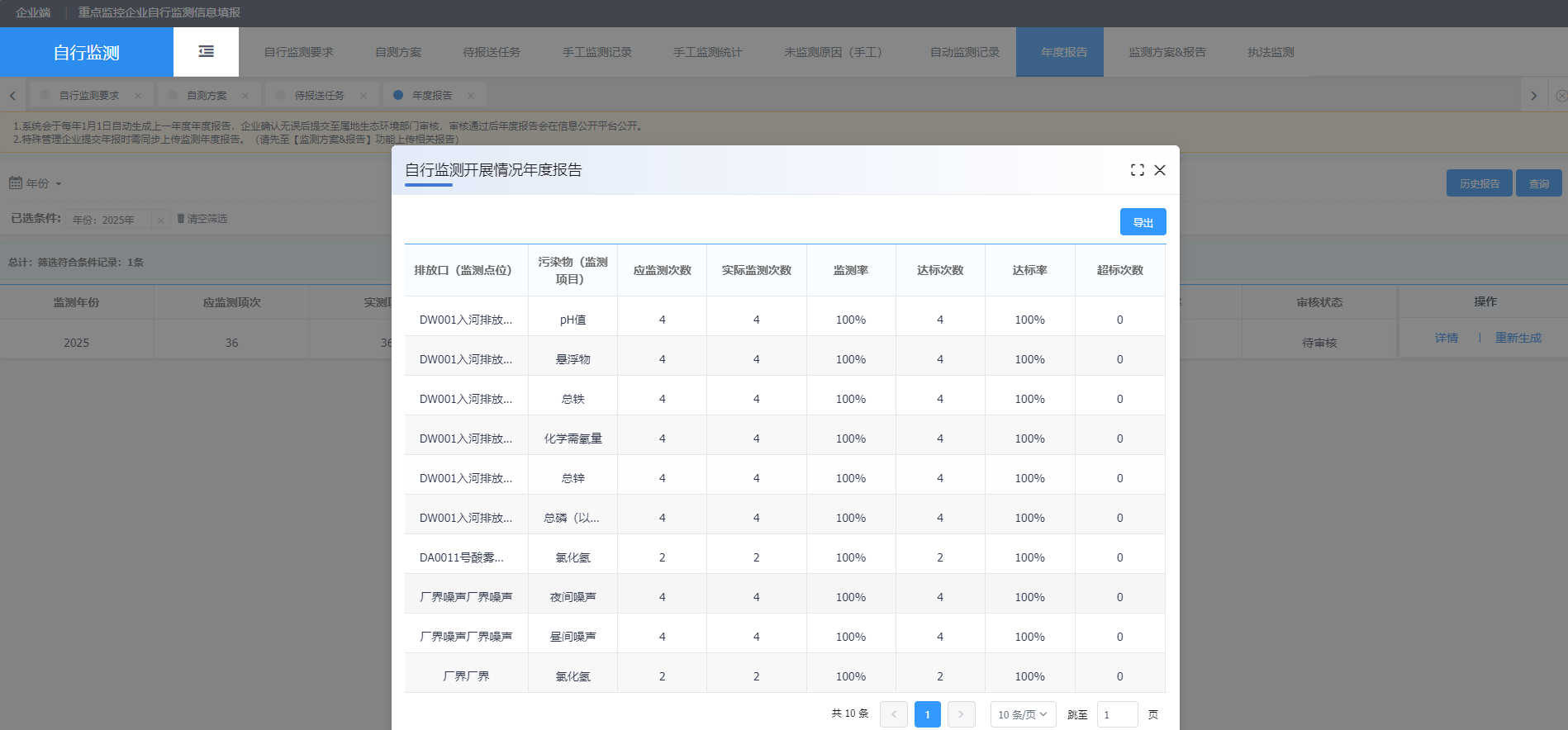 2025自行監測年度報告